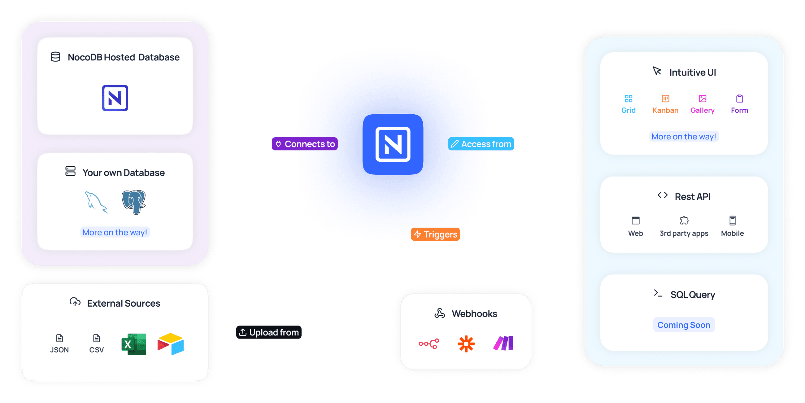 NocoDB features visualization